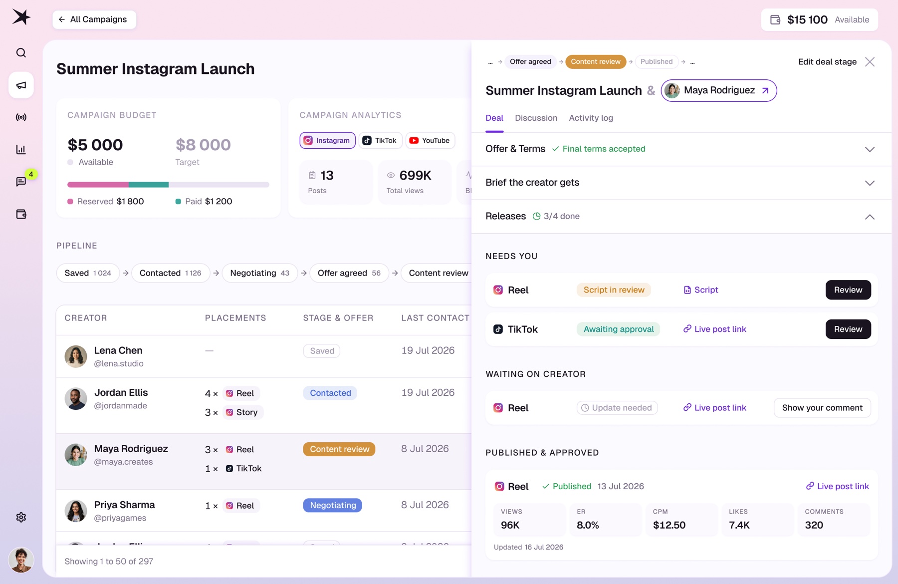 Spiry campaign workspace — creator pipeline and deal review panel