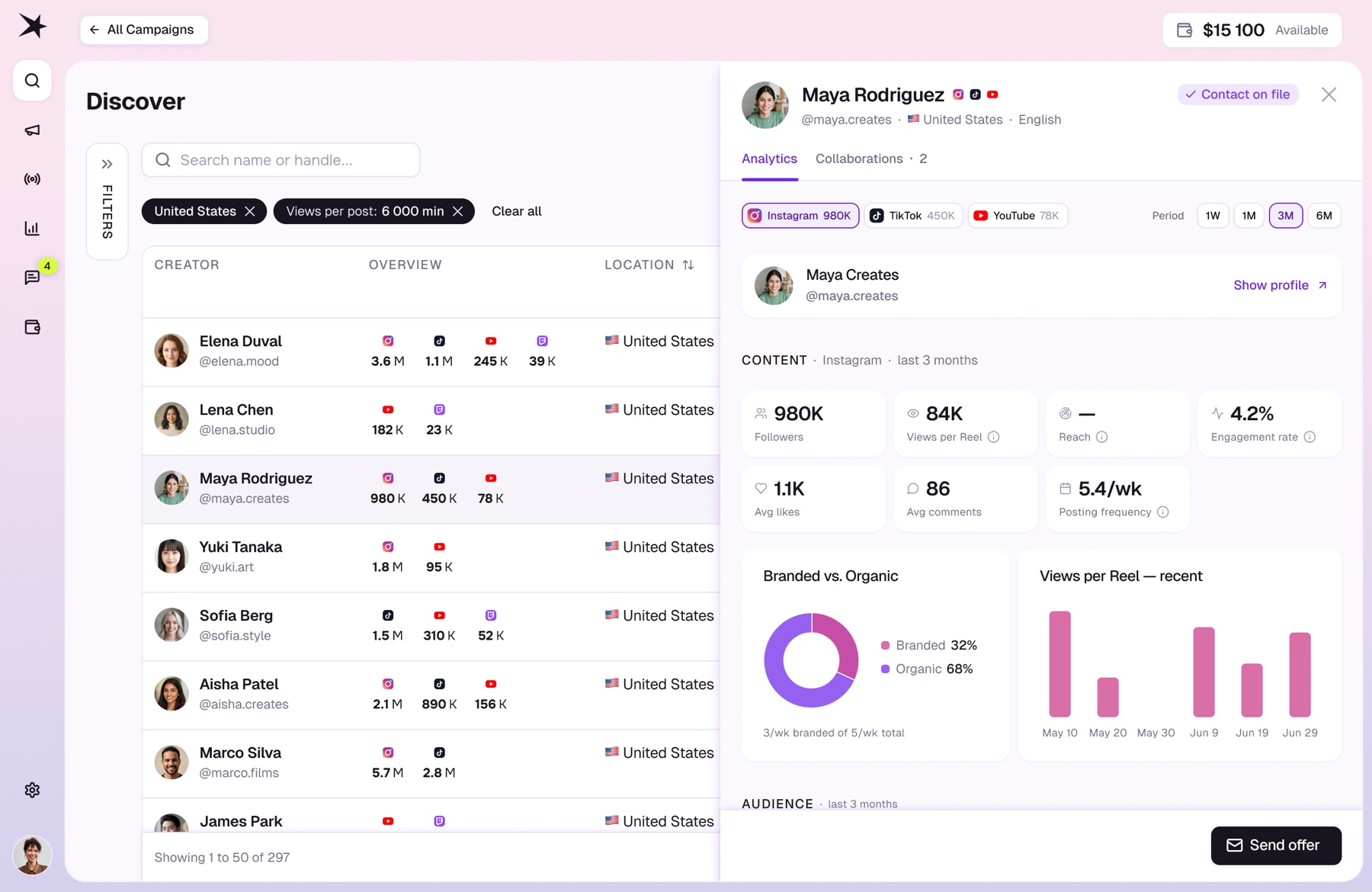 Spiry Discover — creator search with audience and performance analytics